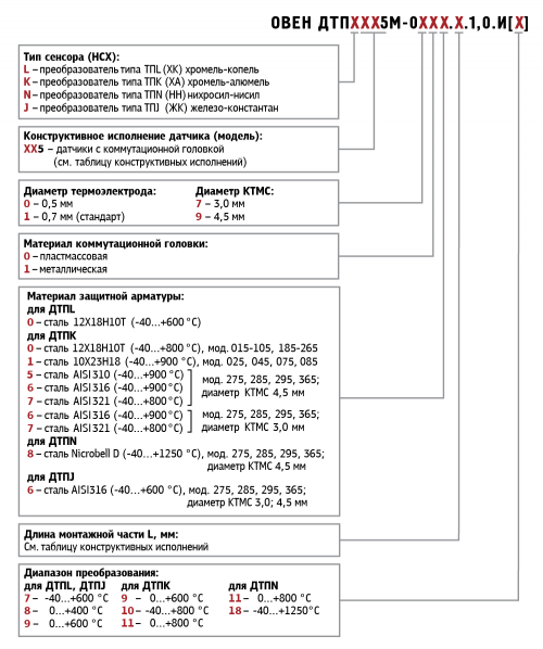 Обозначение при заказе термопар ДТПXхх5М.И